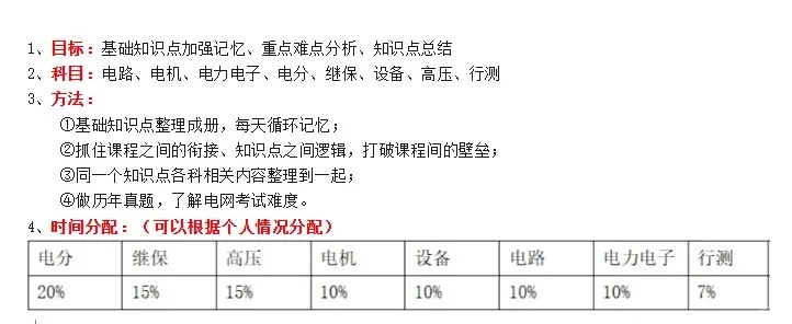 一线名师独家学习方法《新型电力系统》