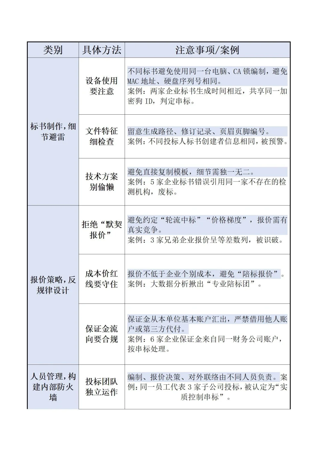 招投标人必看?远离串标雷区