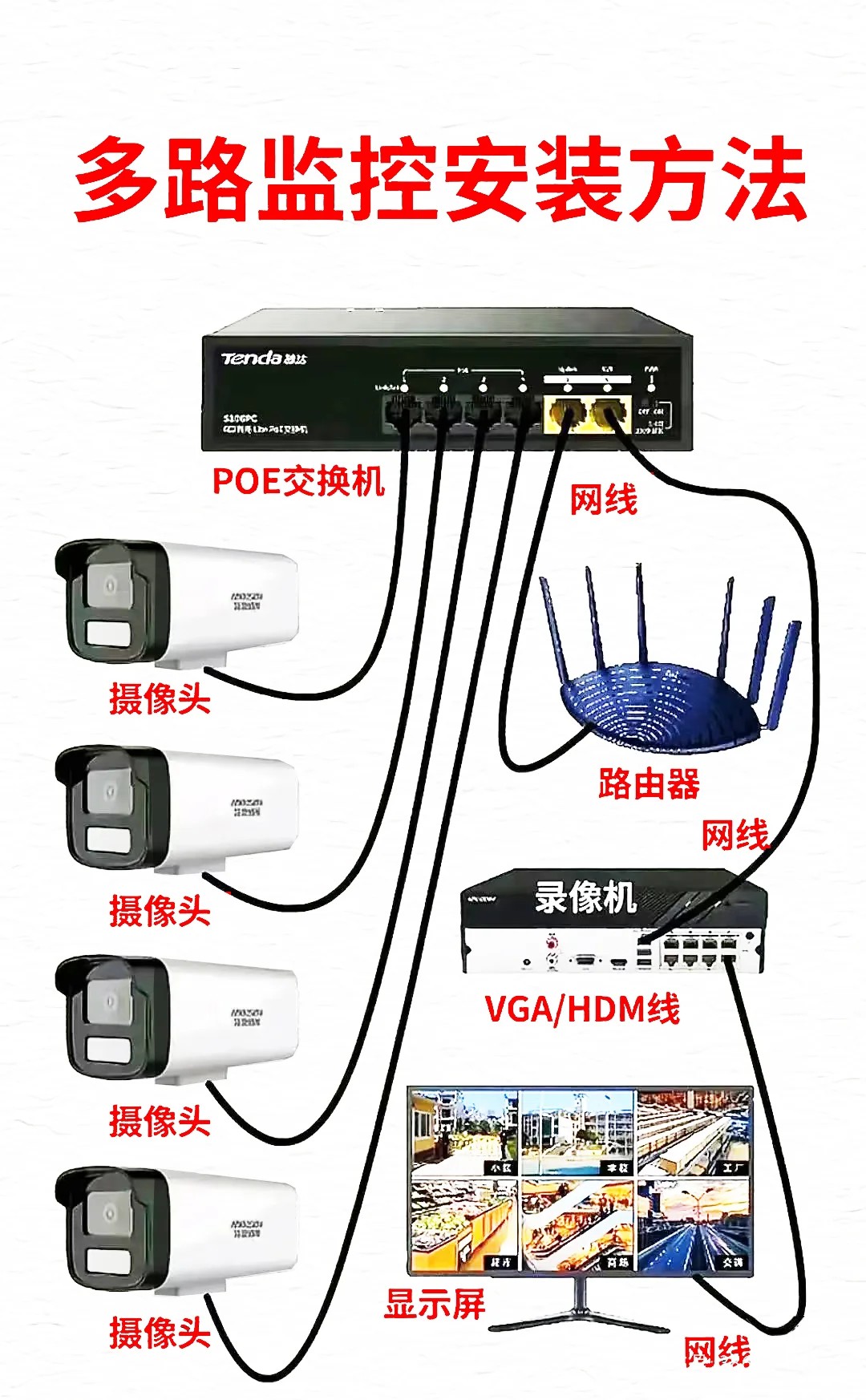 家庭多路监控安装方法，你学会了吗？