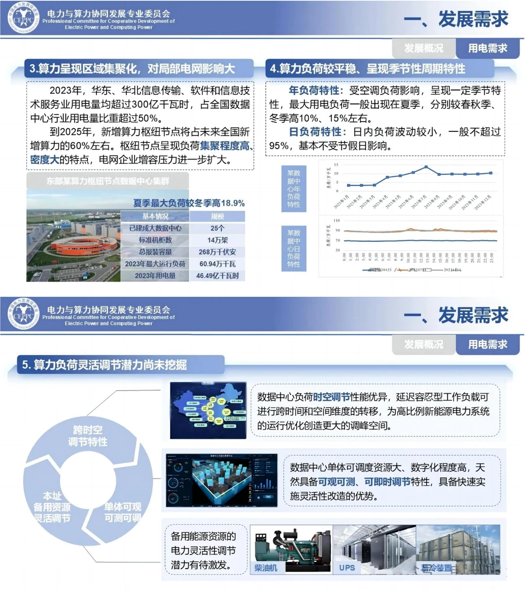 新趋势！算力与电力协同项目