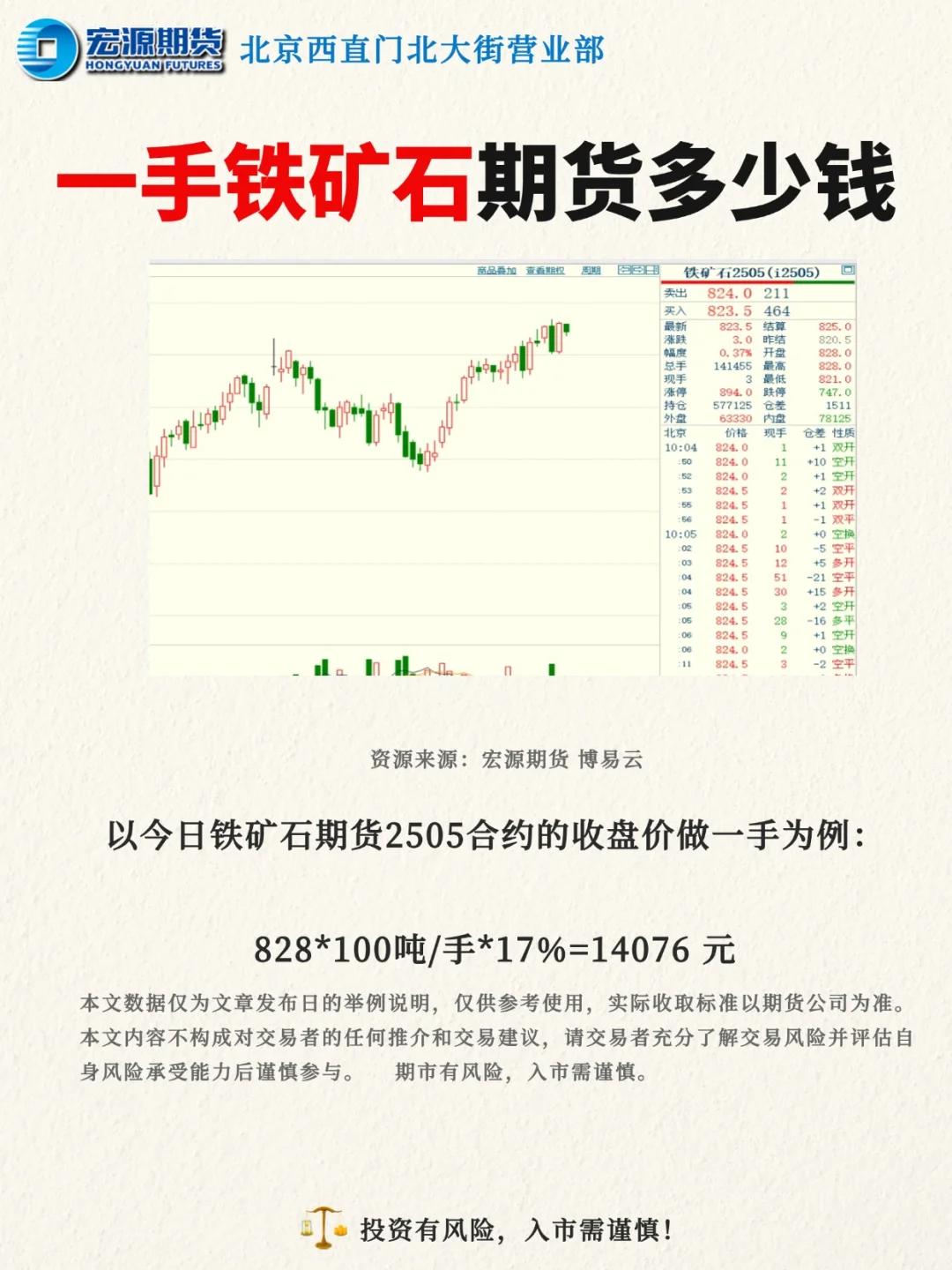 铁矿石期货详细介绍，一手铁矿石多少钱？