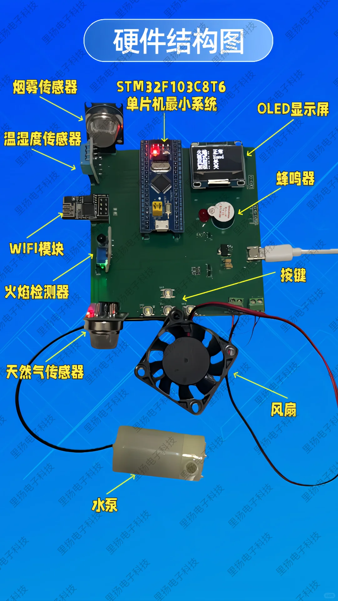 基于STM32智能家居监测系统