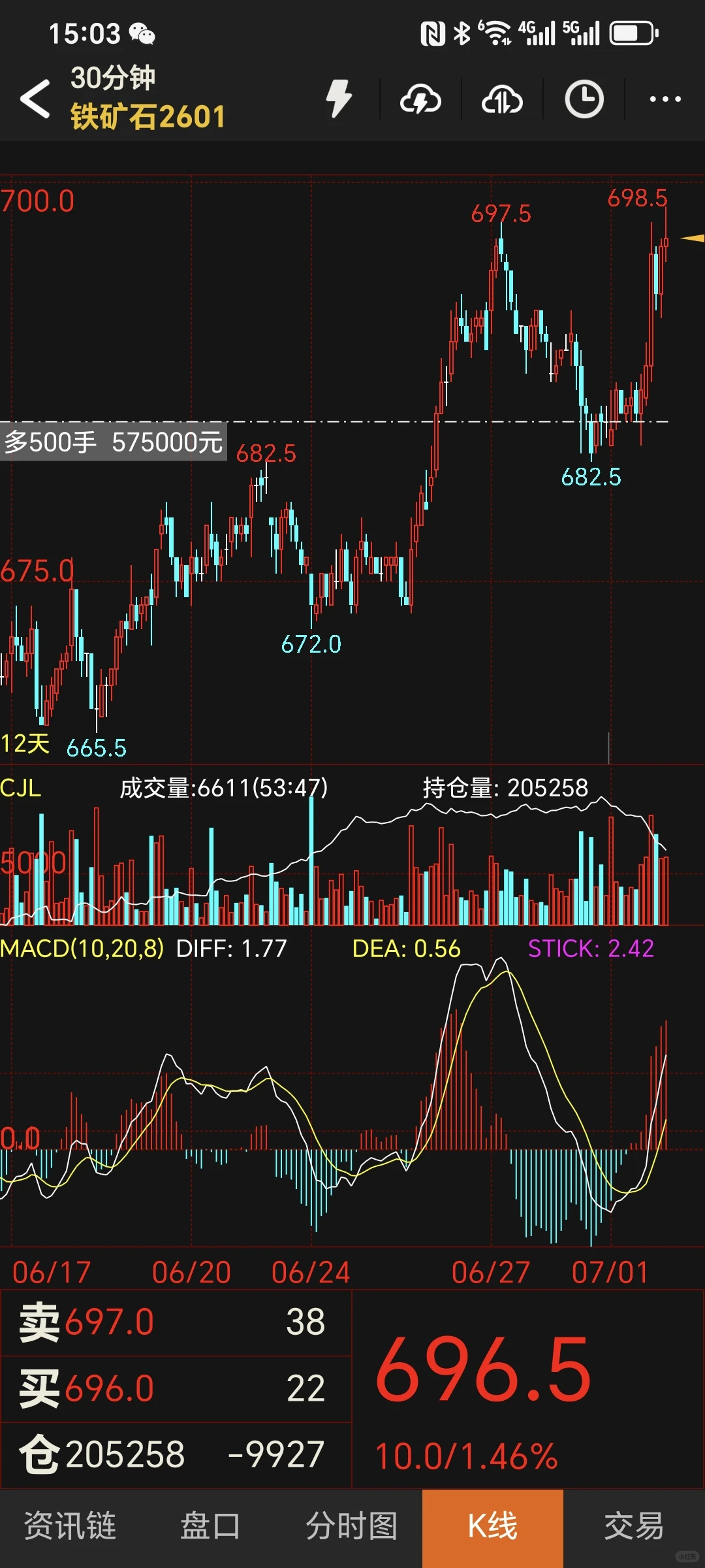 纯碱&铁矿石你买对了嘛