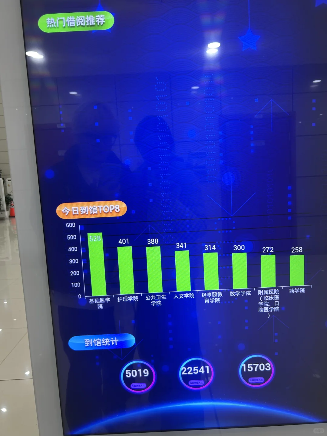 hznu图书馆已被我们医学生占领