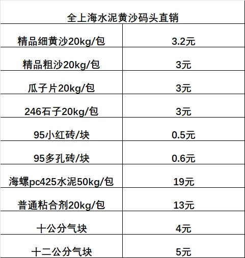 全上海配送建筑材料！