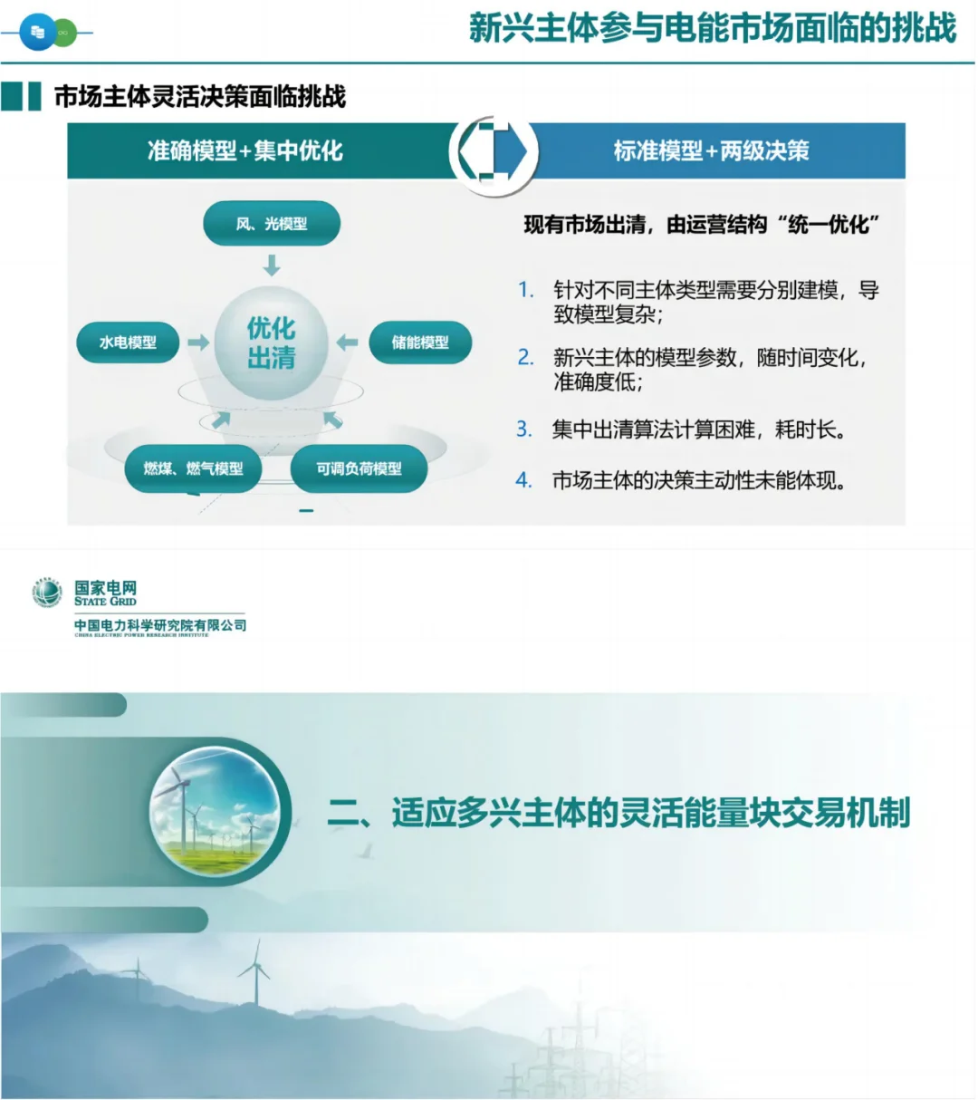 国网PPT：面向新型电力系统的电能交易模式