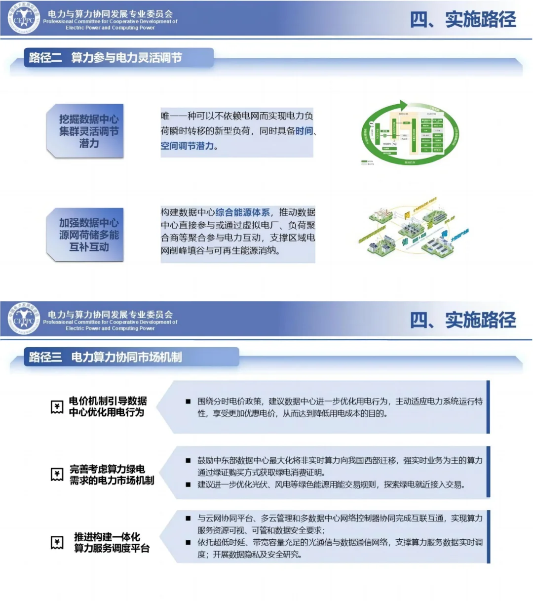 新趋势！算力与电力协同项目