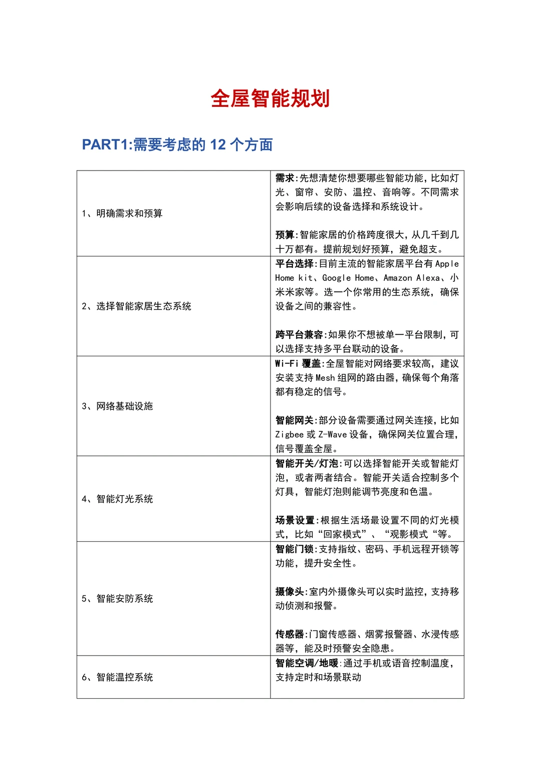 全屋智能！到底怎么搞呀