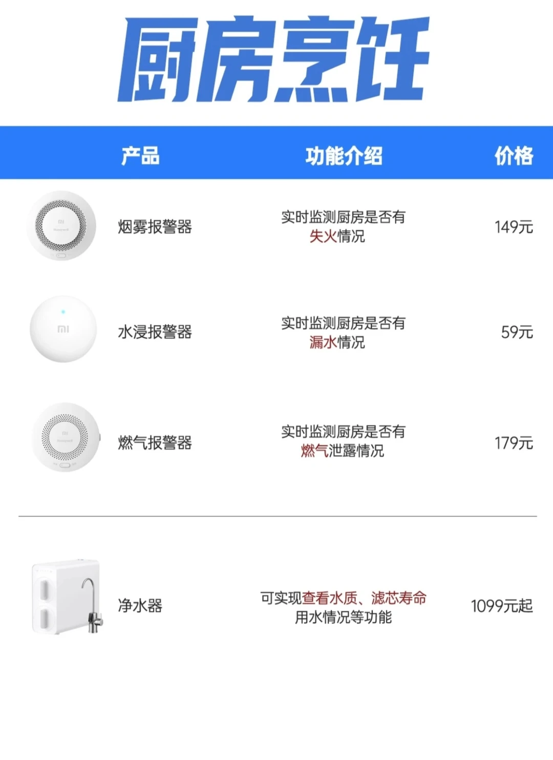 小米全屋智能快看这篇帮你省下好几k❗️