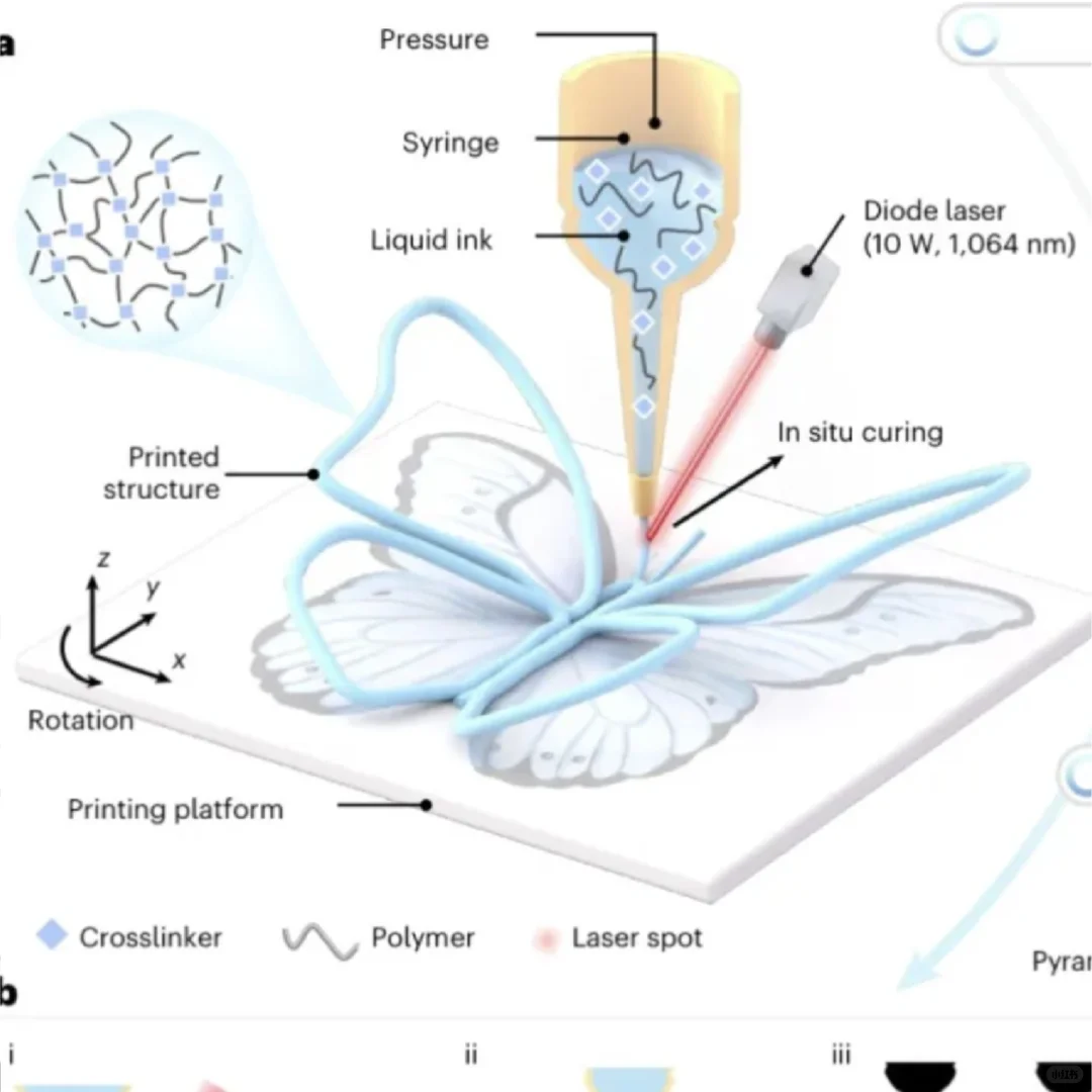 Nature electronics上3D打印制造柔性电子