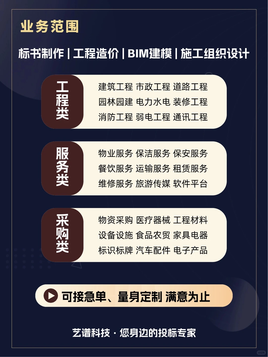 3分钟快速了解?标书制作全过程