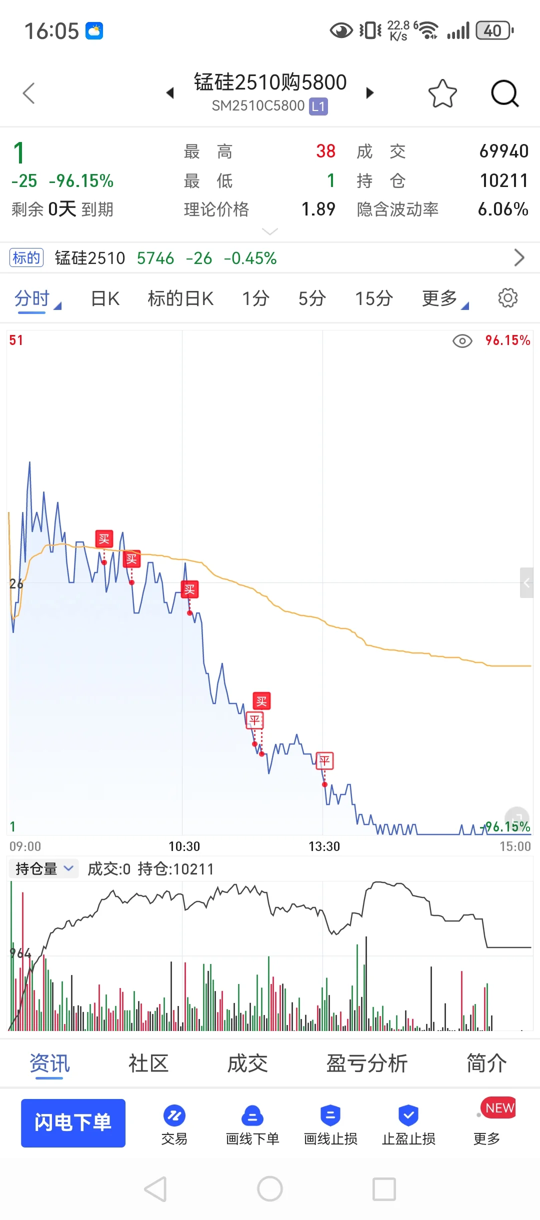 9月11，90w回本之路，期权～真的可以这么爽