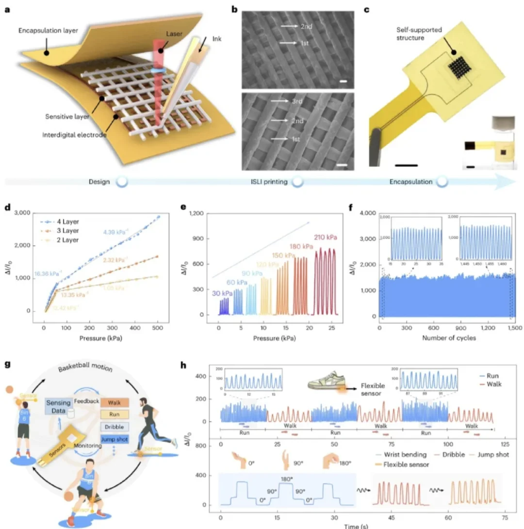 Nature electronics上3D打印制造柔性电子