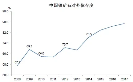 铁矿石期货研究（三）
