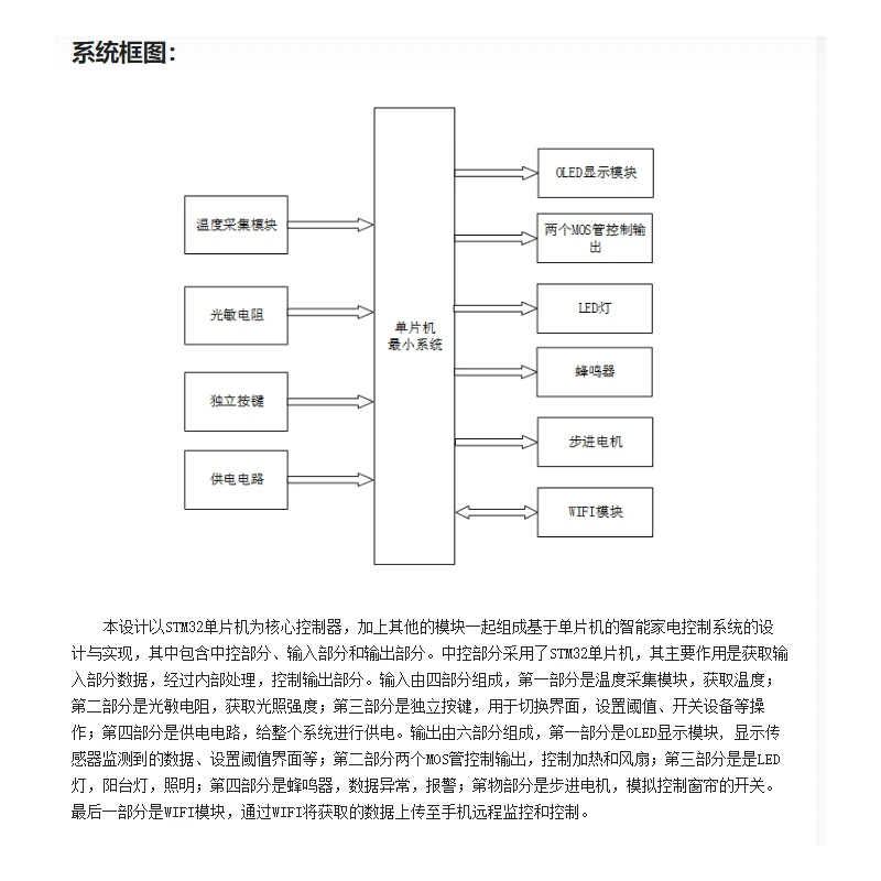 基于stm32单片机的智能家电控制系统设计