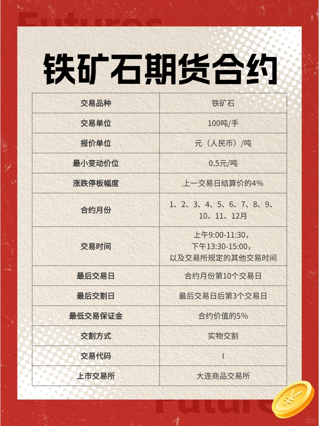 期货知识科普：铁矿石期货