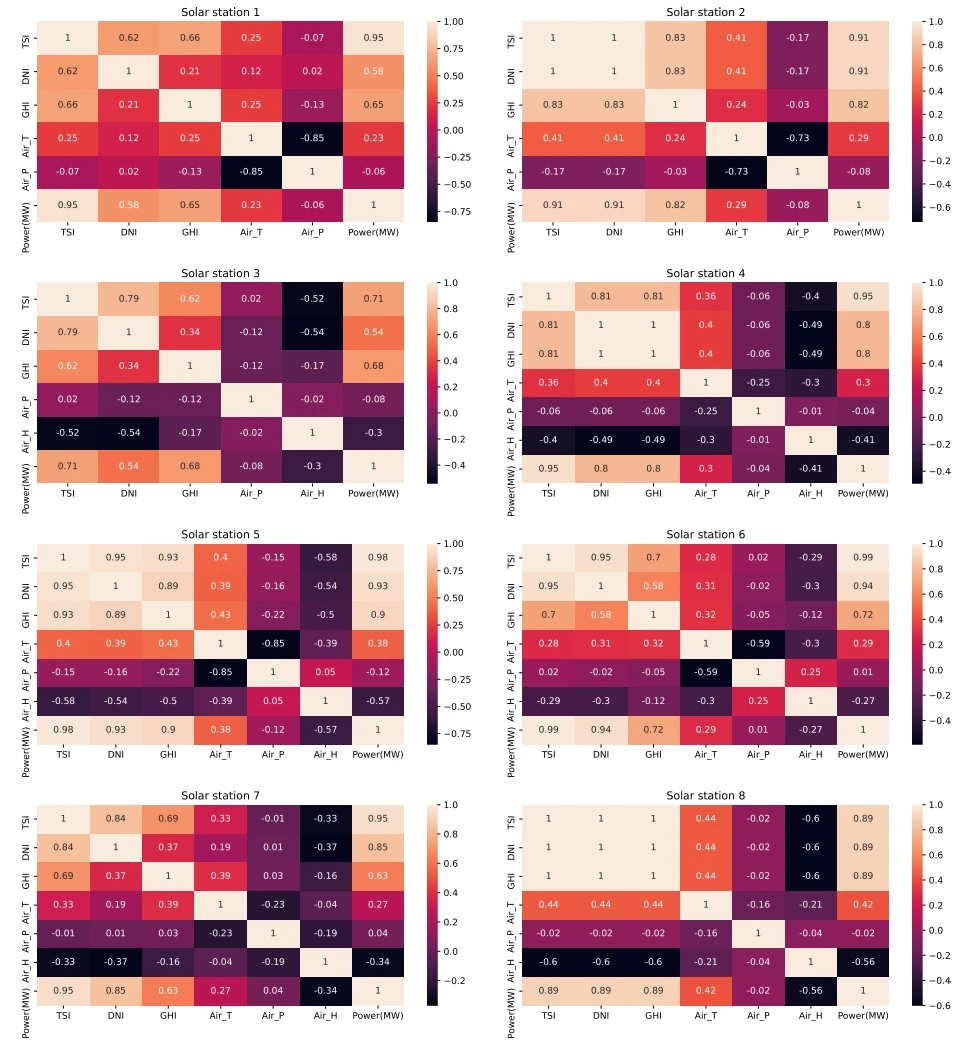 ?国家电网公开太阳能和风能发电数据集