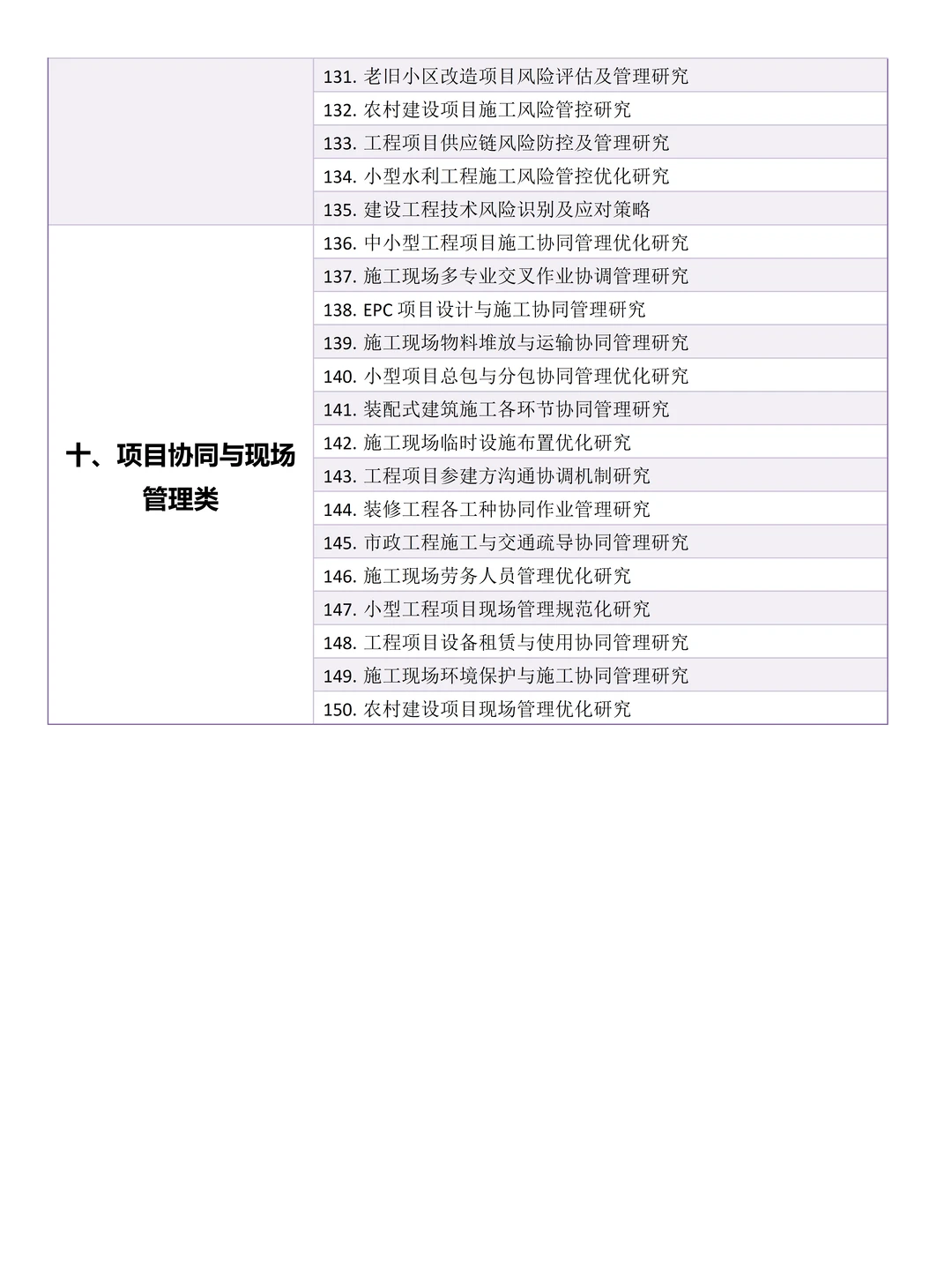 拜托?要让工程管理专业的同学刷到啊啊啊