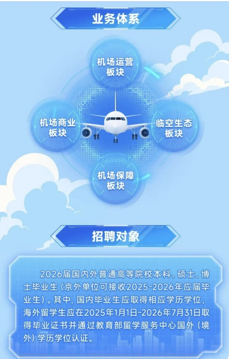 民航局直属央企招聘！首都机场集团校招启动