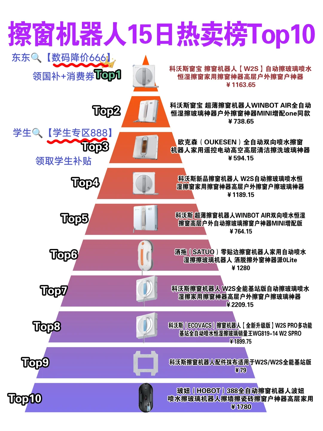 擦窗机器人销量排行榜TOP10！现在