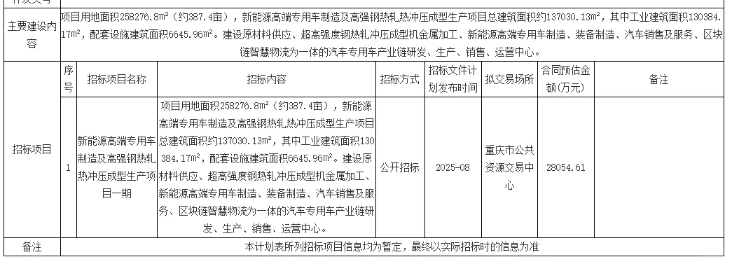 2.81亿！重庆新能源车制造厂大项目要招标啦