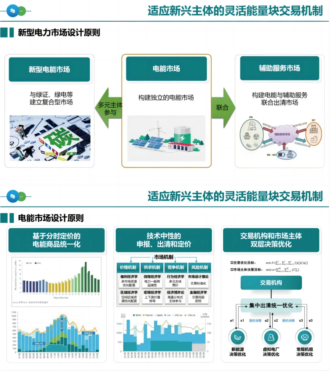 国网PPT：面向新型电力系统的电能交易模式