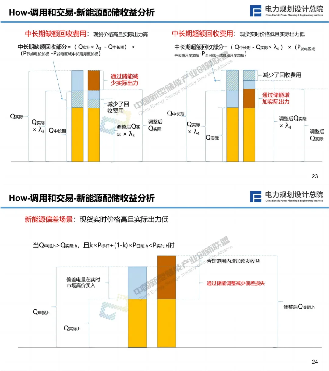新型储能与新型电力系统融合发展方向性建议