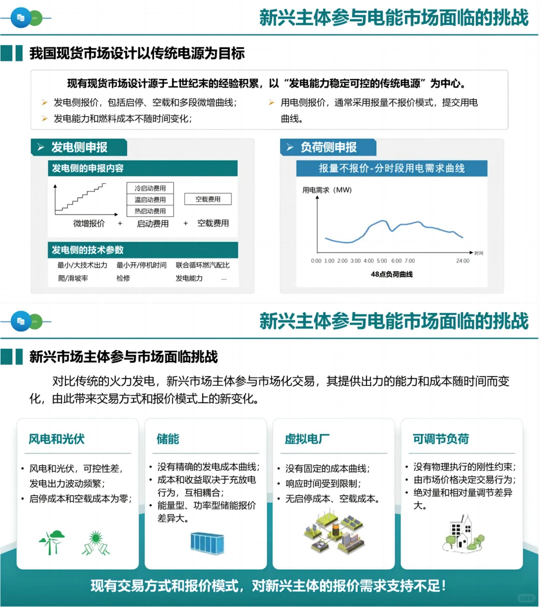 国网PPT：面向新型电力系统的电能交易模式
