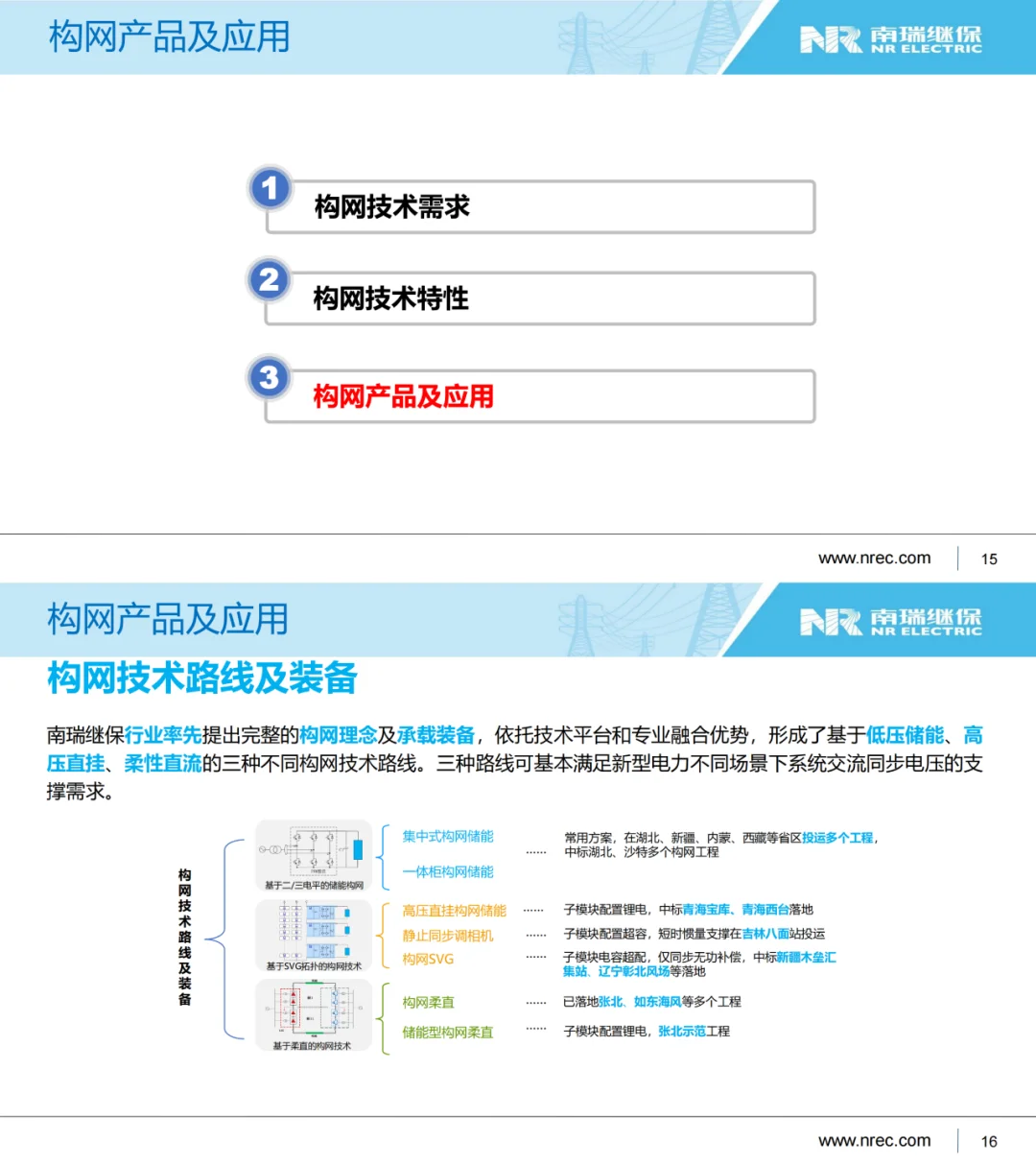 南瑞继保：面向新型电力系统的构网技术