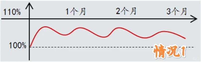 雪球期权系列知识4—反向雪球（看跌型）