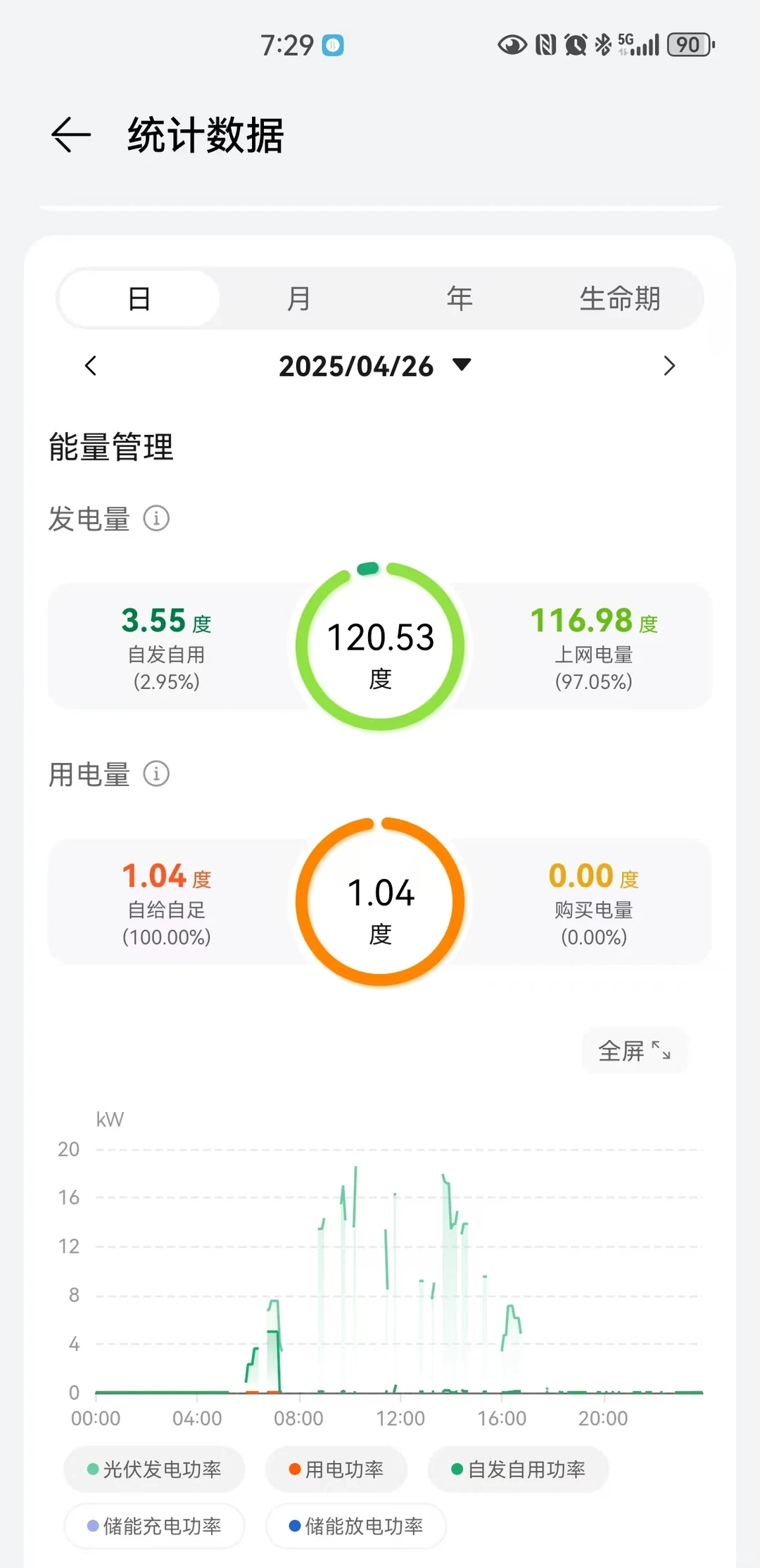 我家装修用电自给自足了，靠天吃饭☀