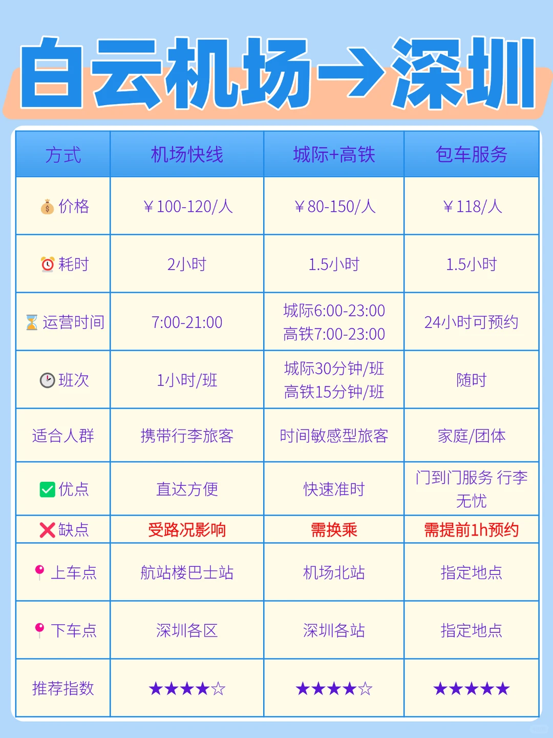 广州机场回深圳的3种交通攻略，码住就对了！