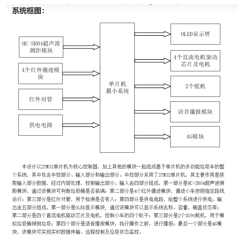基于STM32单片机社区多功能自动垃圾车设计