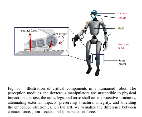 SafeFall 人形机器人防摔