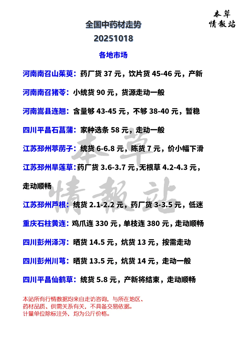 全国中药材市场走势20251018
