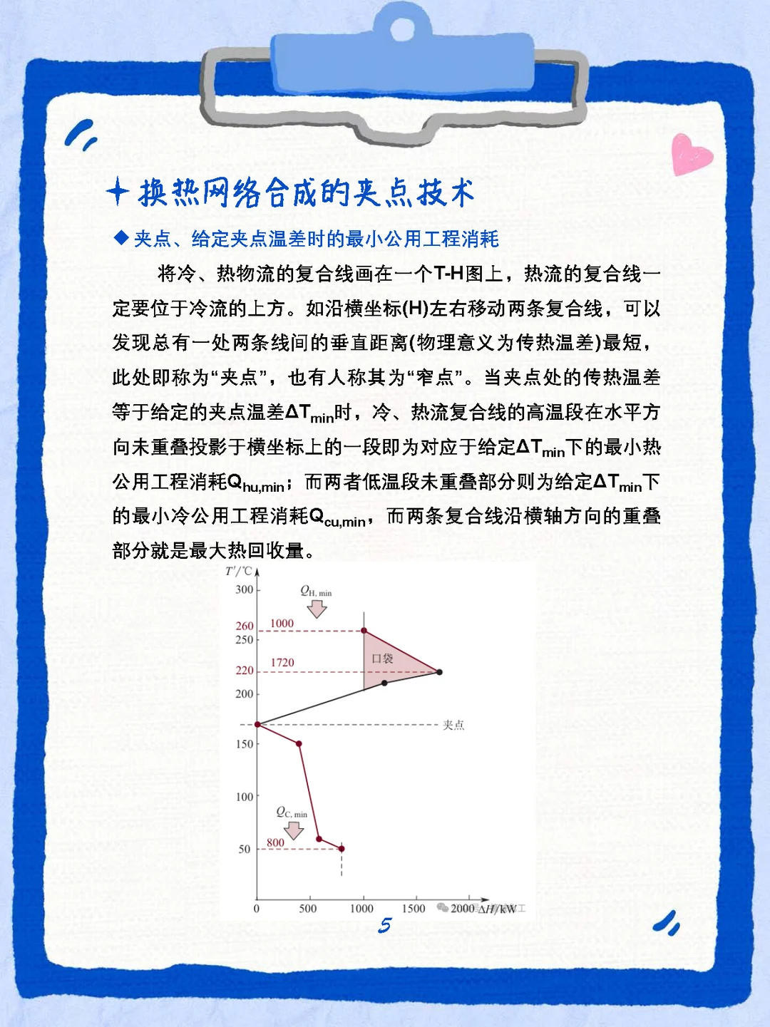 化工设计竞赛换热网络攻略（上）?️