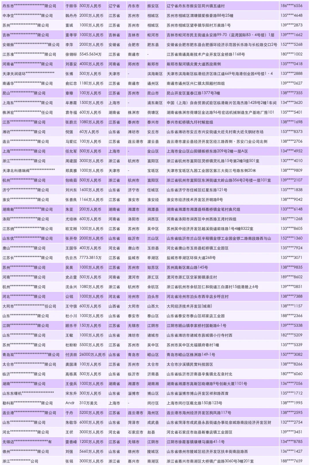 饲料生产设备机械生产企业工厂名录汇总名单
