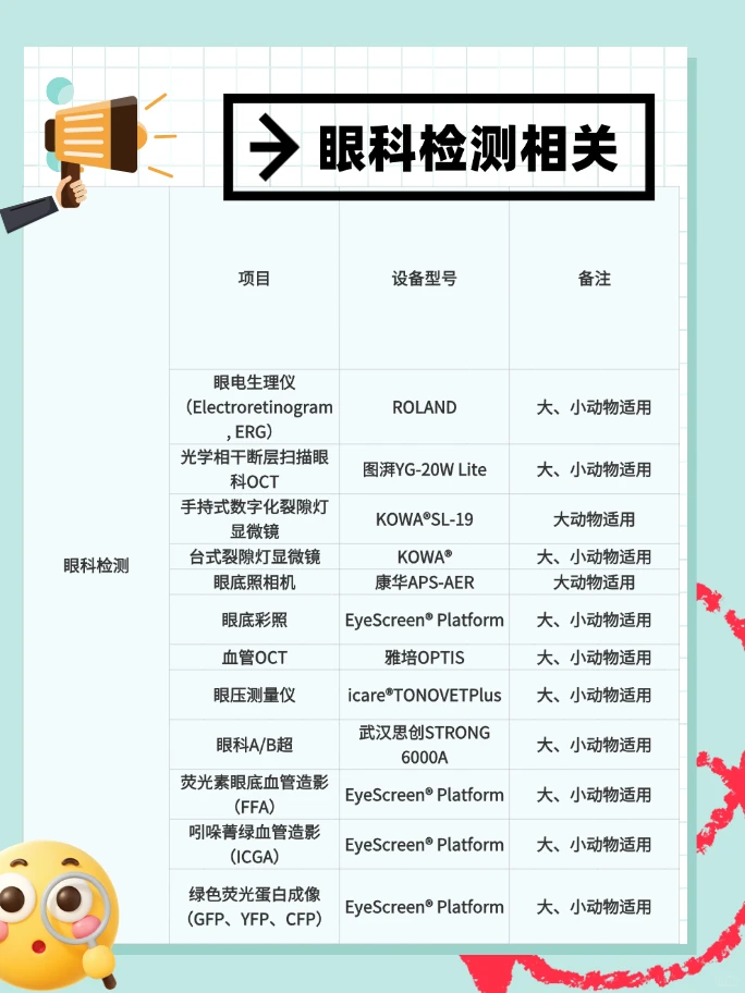 动物实验眼科检测相关