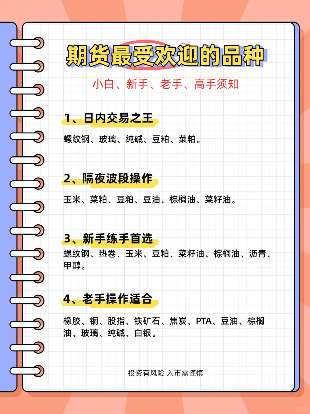 期货新手必看！2025热门品种