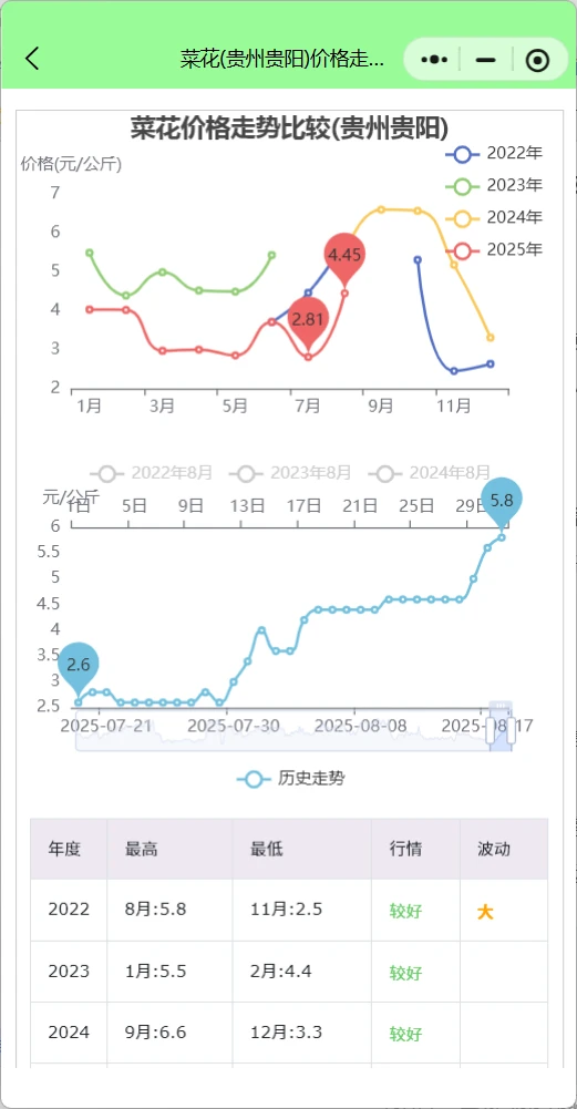贵阳农批市场每日菜价行情查询