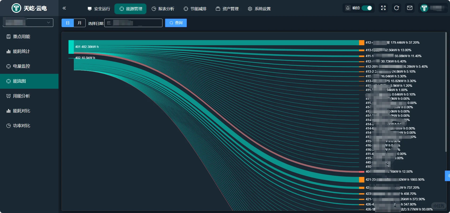 从传统到智能：配电室运维模式的变革之路
