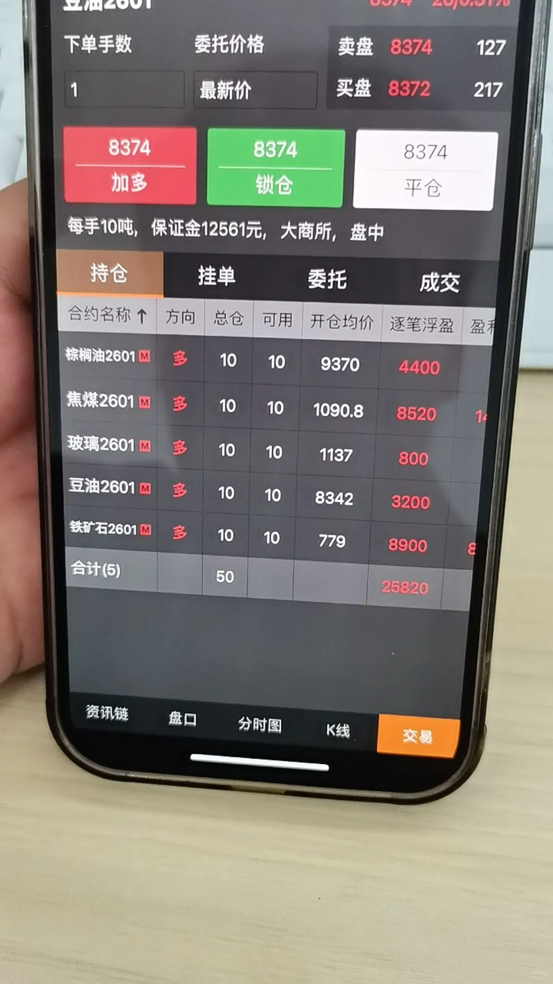 ?记录一波期货交易的小成果～