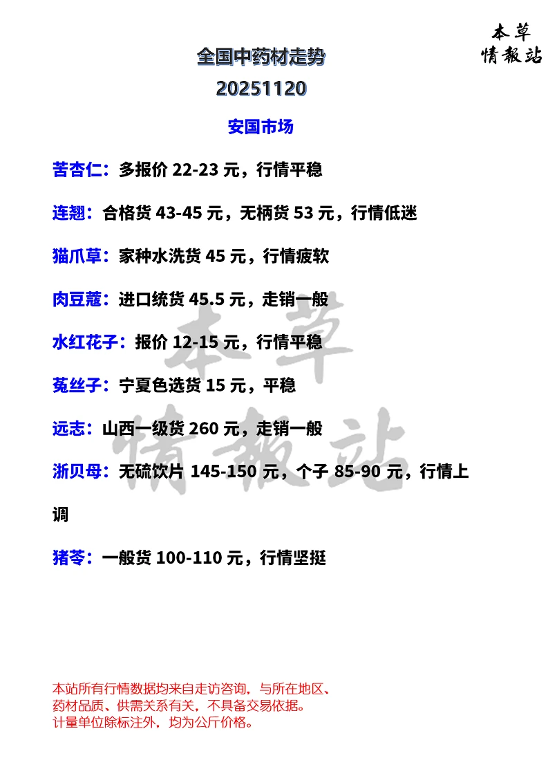 全国中药材市场走势20251120