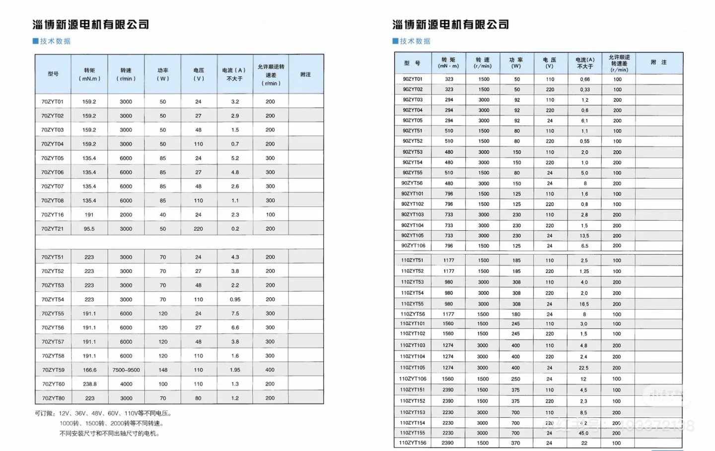 各种电机型号，应有尽有~