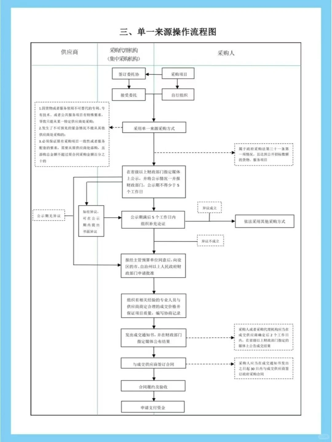 【招投标干货小课堂】