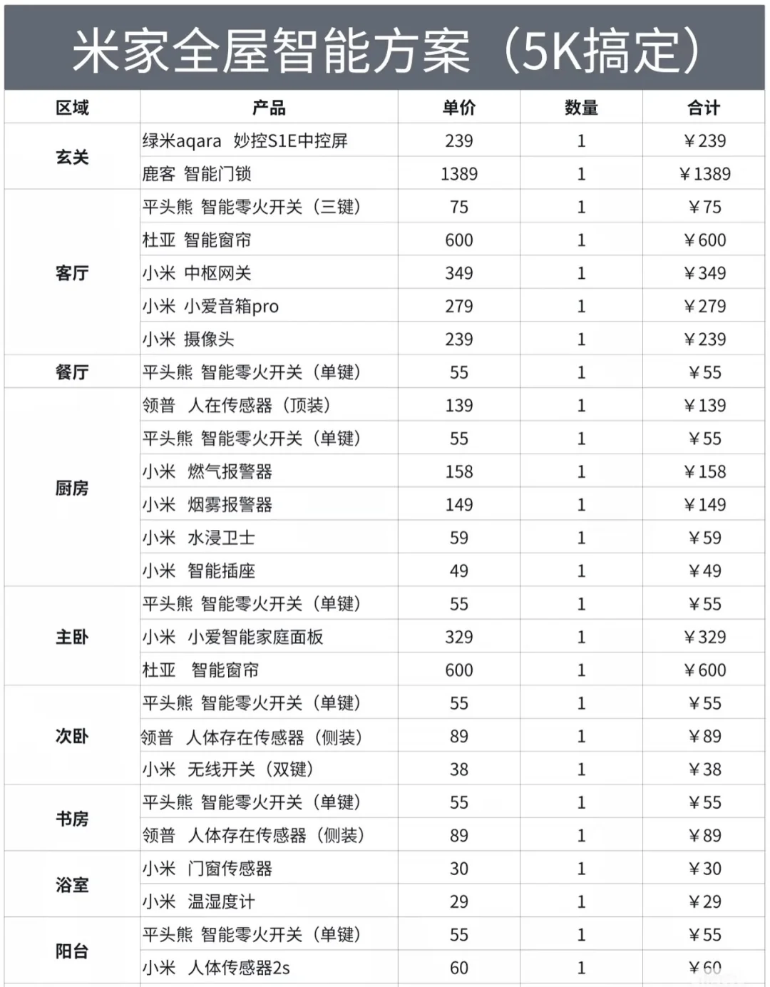 米家懒人方程式