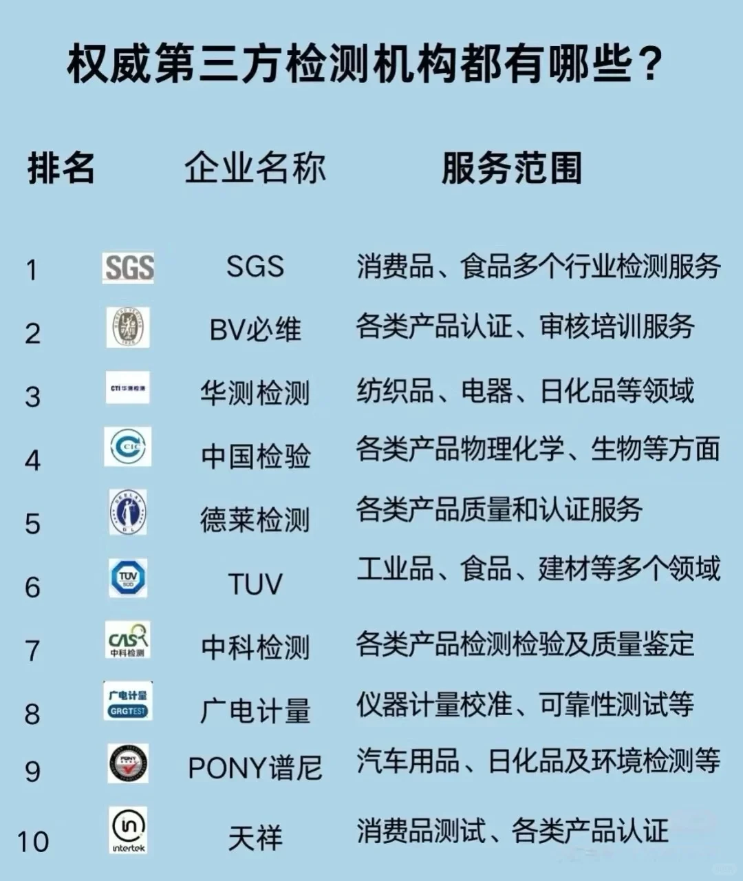 国内知名十大检测机构