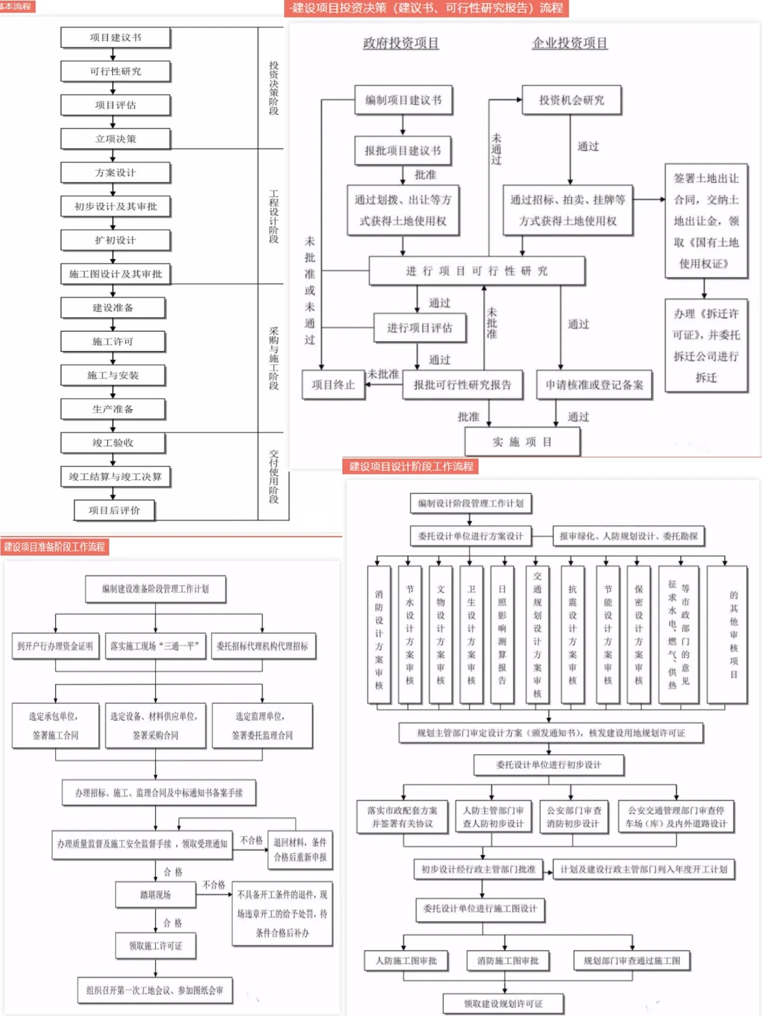 让人抓狂的工程项目管理全流程|很全！