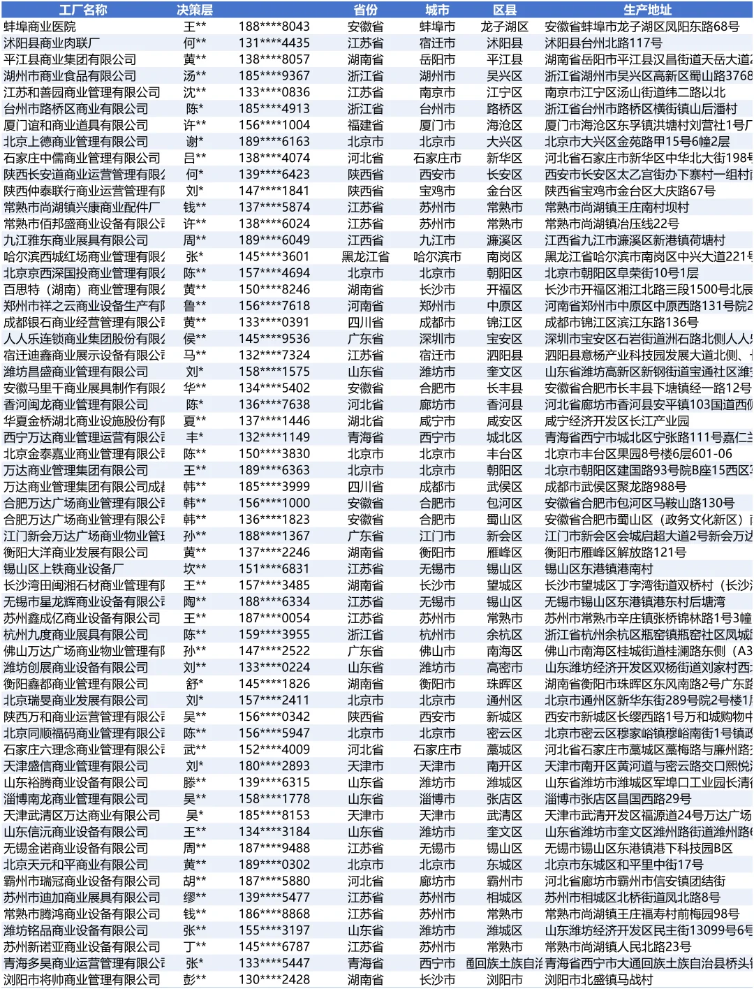 商业设备2025全国最新工厂厂家名单