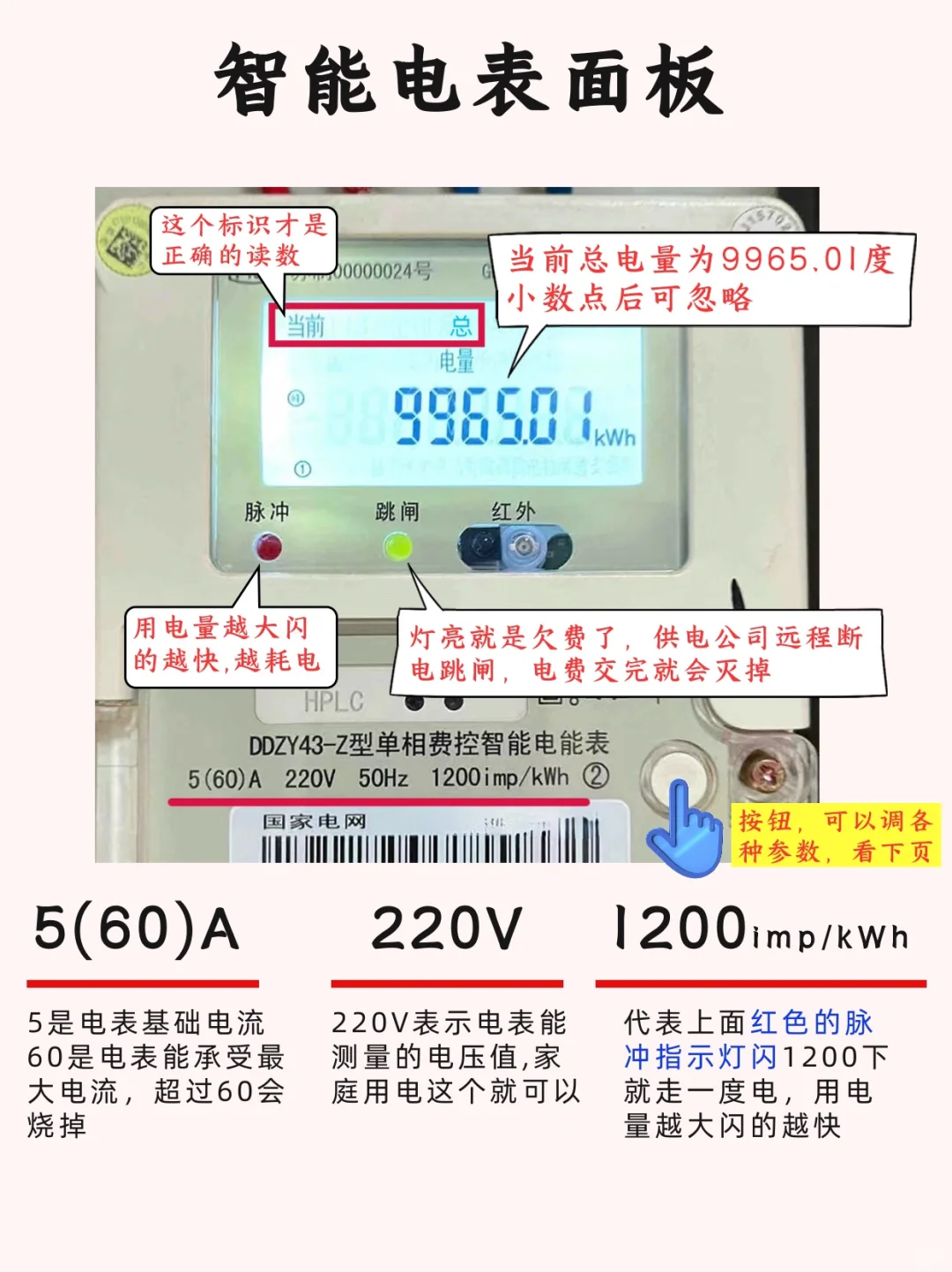 女生独立计划，学会看电表✅30s学会不被坑‼️